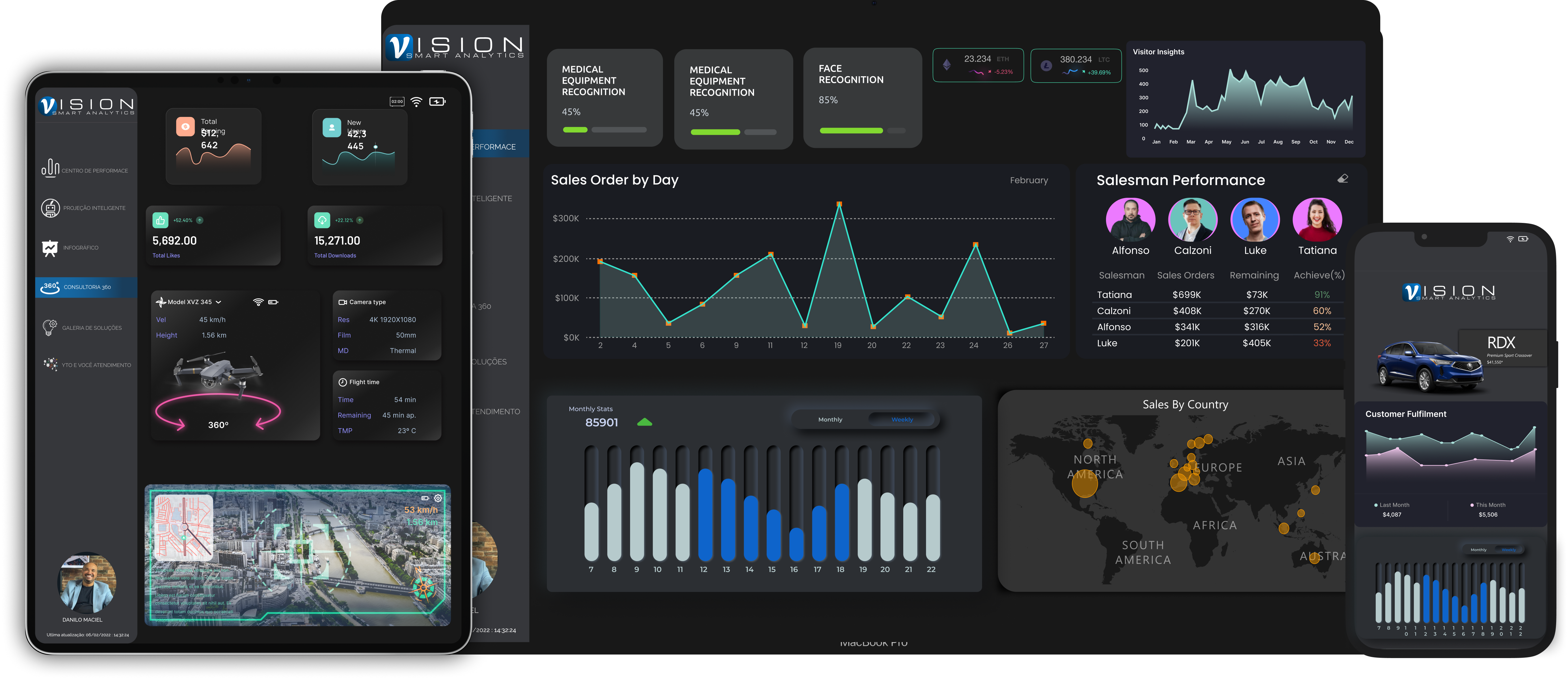 "Dados são o novo petróleo", diz Yto Nihon ao apresentar o Vision Smart Analytics